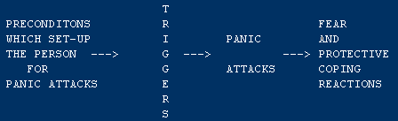 triggerdiagram